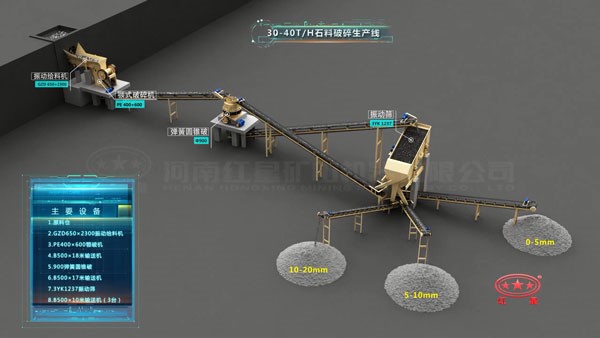 30-40噸/時(shí)石料破碎生產(chǎn)線
