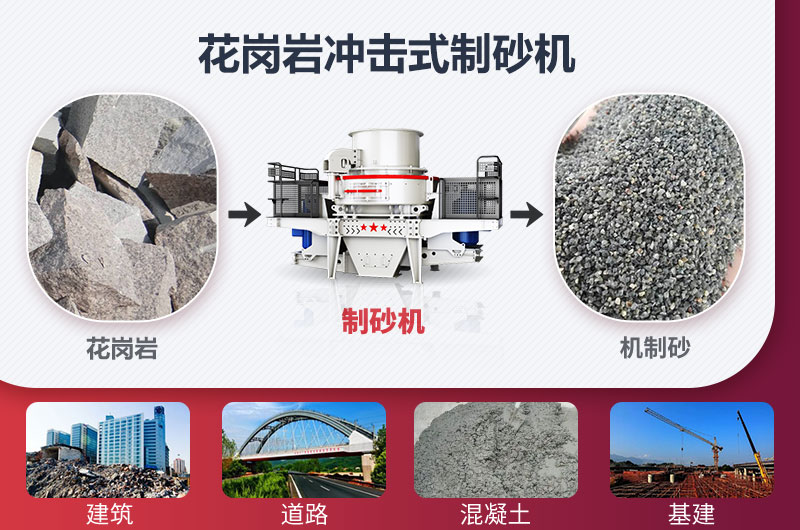 花崗巖制砂前后對比圖