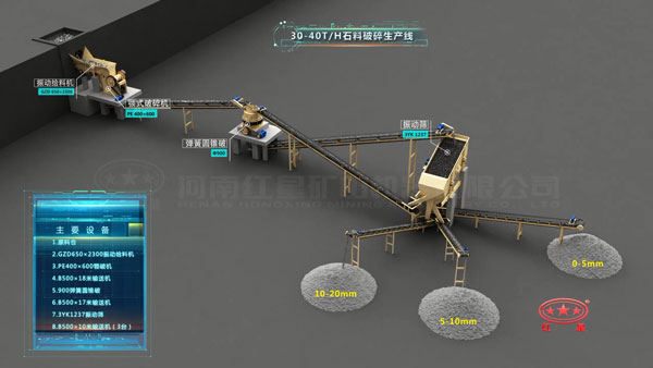 30-40噸/時石料破碎生產(chǎn)線設(shè)備配置