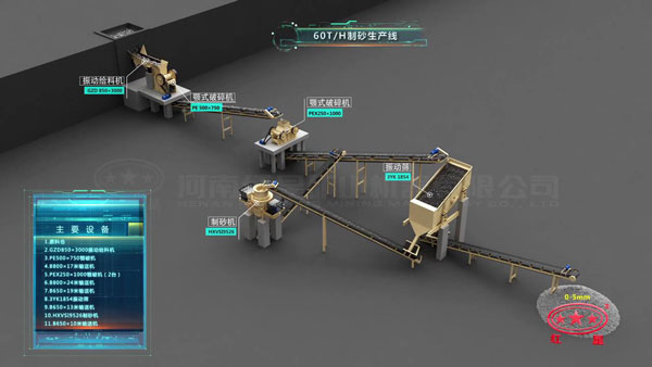 60T/H制砂生產(chǎn)線(xiàn)主要設(shè)備