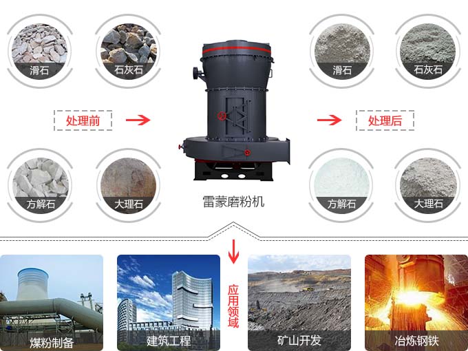 小型雷蒙磨粉機(jī)適用范圍