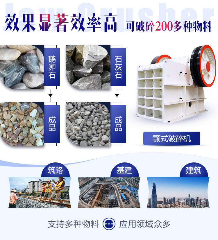 顎式破碎機(jī)用途