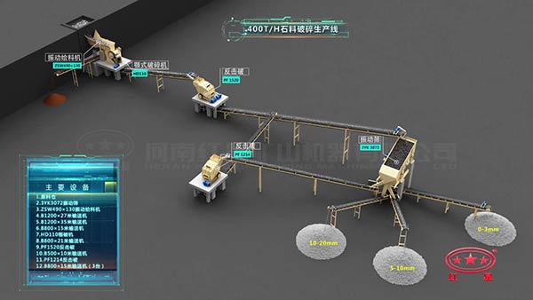 時產400噸石料生產線