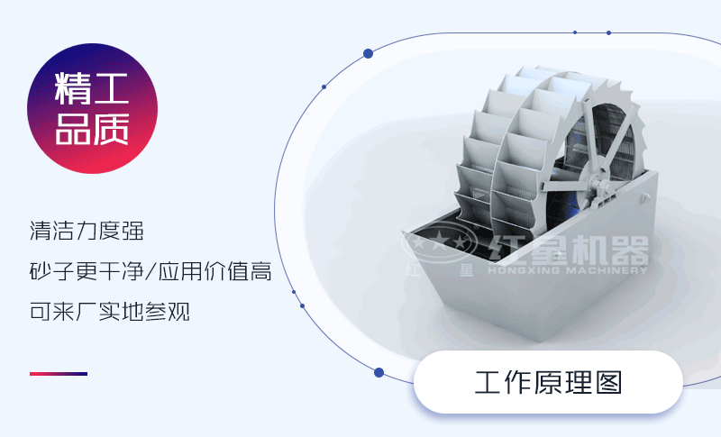 洗砂機(jī)工作原理圖