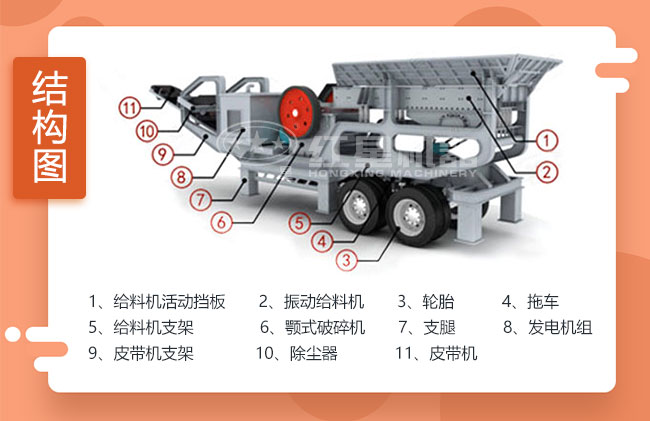 結(jié)構(gòu)組成