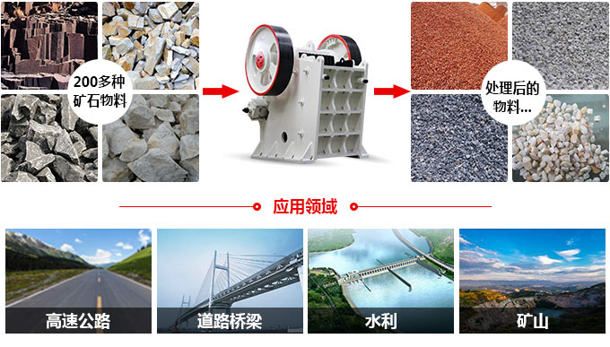 滑石破碎機(jī)適用物料