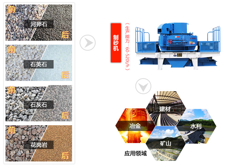 破碎制砂機應(yīng)用范圍