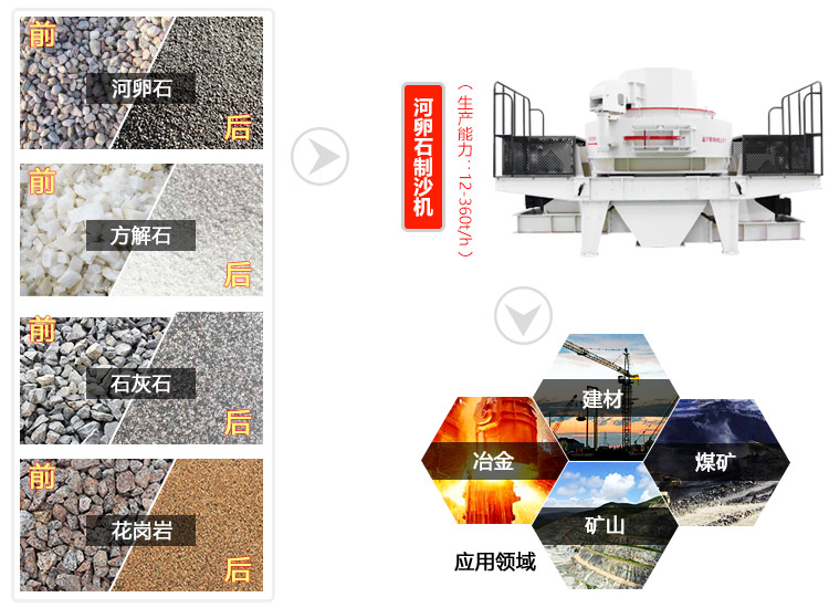 河卵石制砂機應(yīng)用范圍