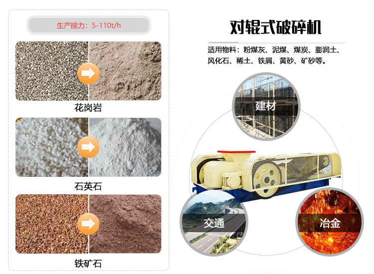 對(duì)輥破碎用途