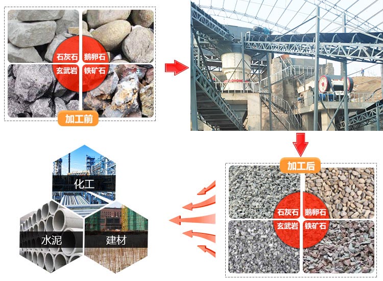 小型碎石機(jī)設(shè)備用途
