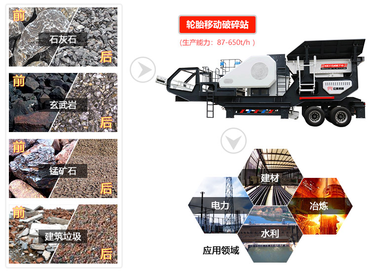 移動粉碎機(jī)