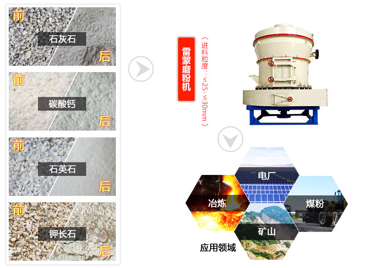 雷蒙磨粉機用途