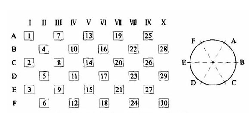 錘式破碎機(jī)錘頭平衡分布示例圖