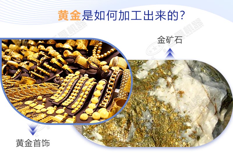 黃金是如何加工的？