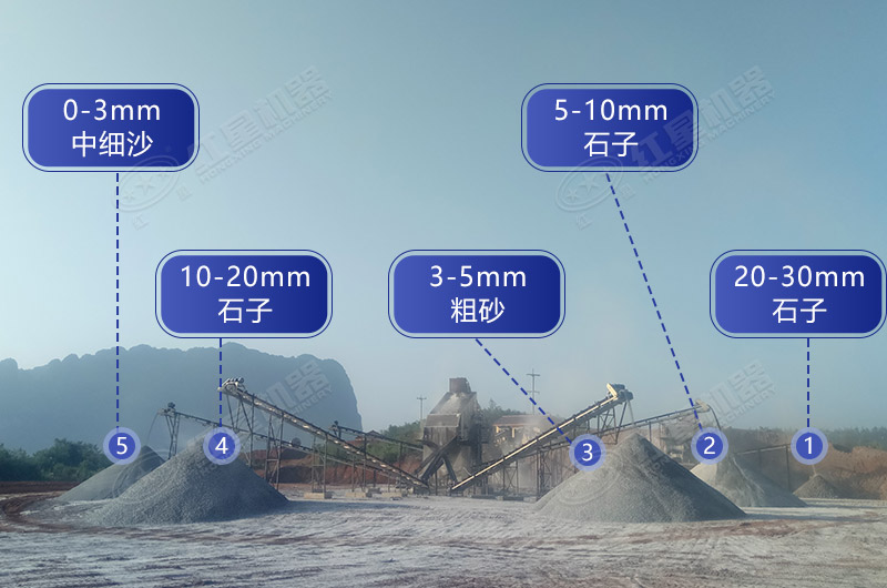 為客戶設計的石灰石碎石廠