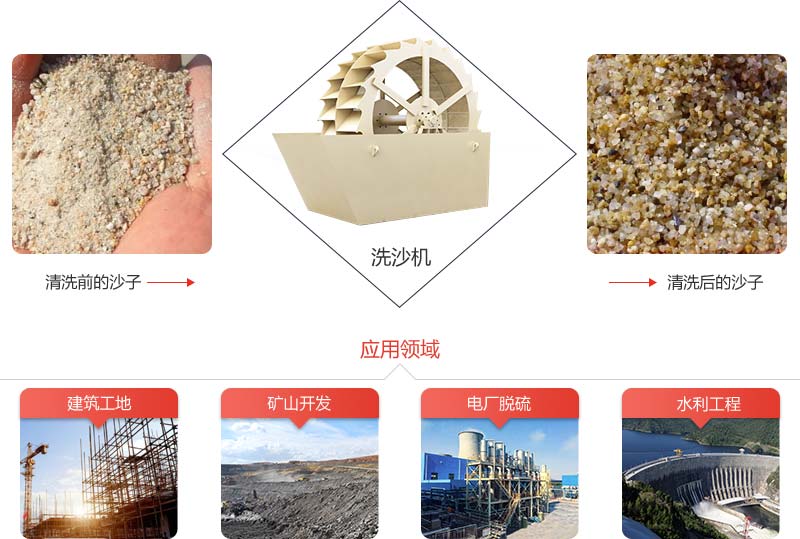 洗過的沙和沒洗過的沙對比