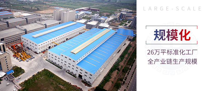 規(guī)?；? width=