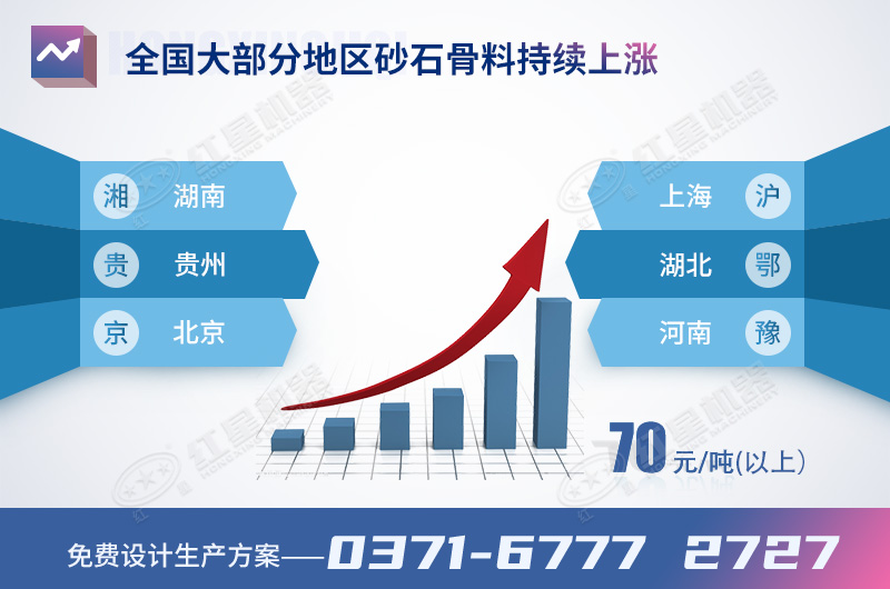 砂石骨料價(jià)格持續(xù)上漲