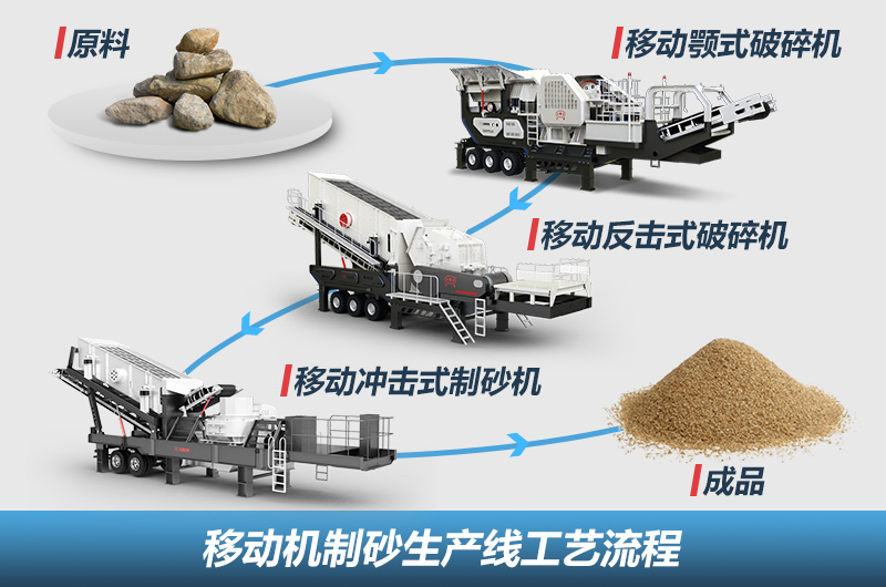 固廢垃圾回收移動(dòng)機(jī)制砂生產(chǎn)線