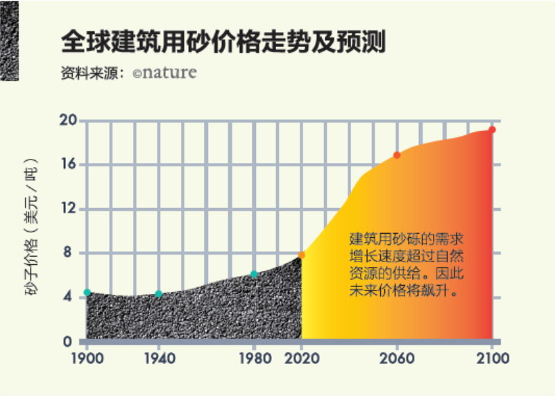 石料制砂一體機(jī)，直接出0-5mm沙子