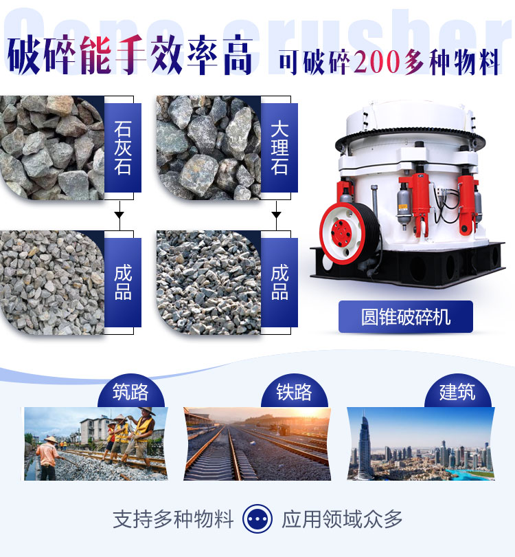 多缸液壓圓錐破碎機(jī)優(yōu)勢說明圖