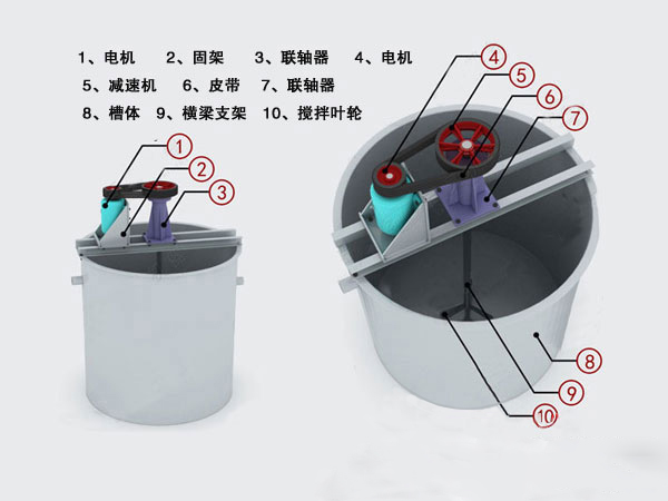 紅星攪拌桶結(jié)構(gòu)圖
